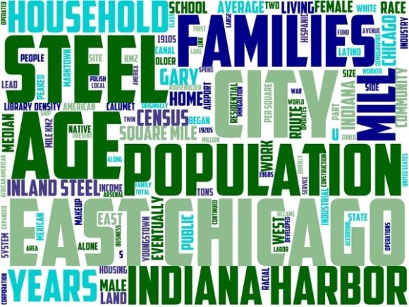 East Chicago Wordart Background