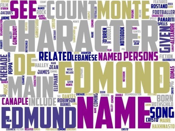 Edmond Wordart Print: A Hand-Drawn Word Cloud for Versatile Creative Projects