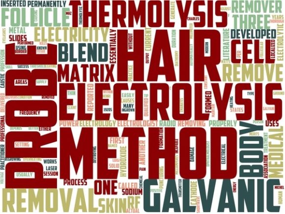 Electrology Wordart Wallpaper