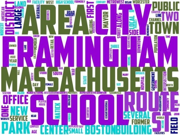 Framingham Wordart Background: A Creative Tool for Every Project